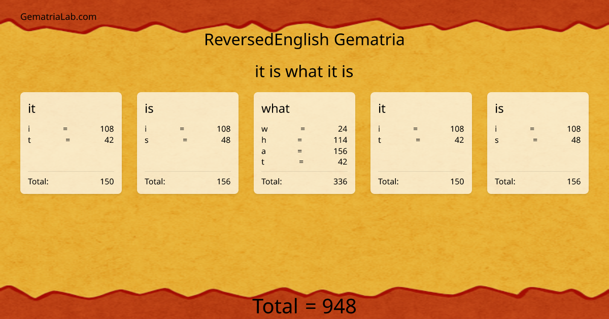 it is what it is in reversedEnglish Gematria